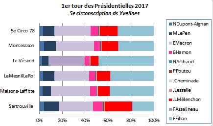 Présidentielles1Tb