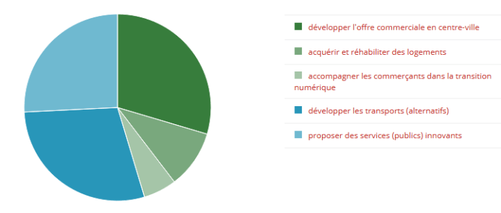 0 Clôture 2018-06-15